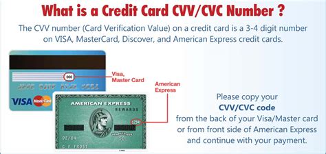 What is CVV/CVC code and where can I find it on my .